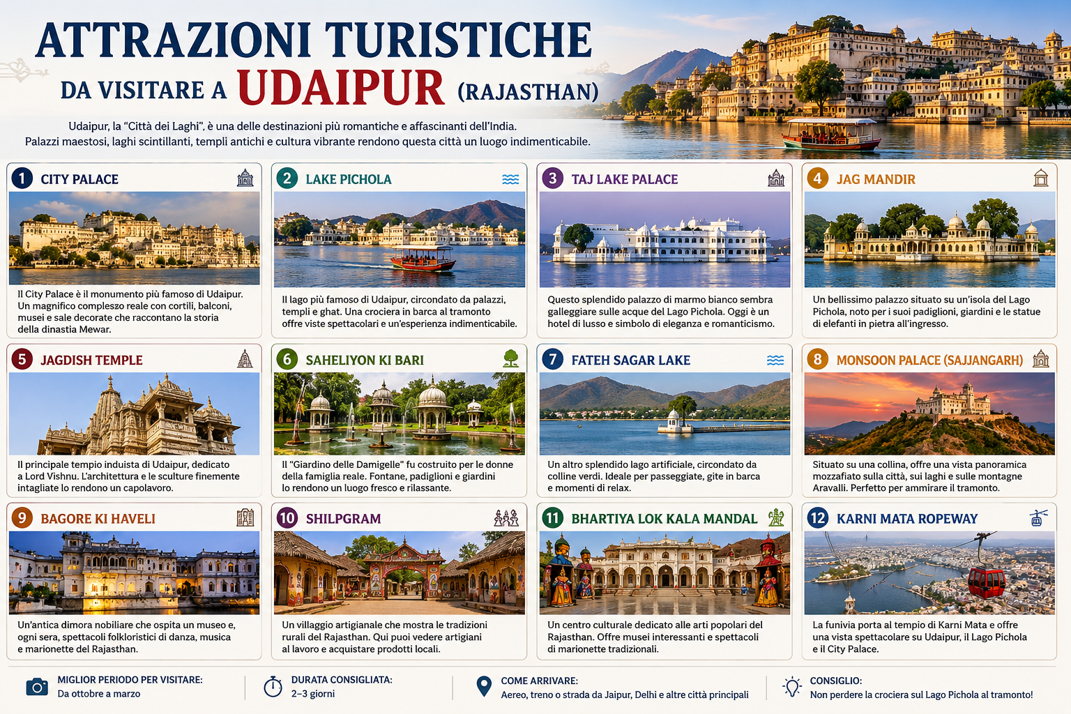 Attrazioni Turistiche da Visitare a Udaipur (Rajasthan)