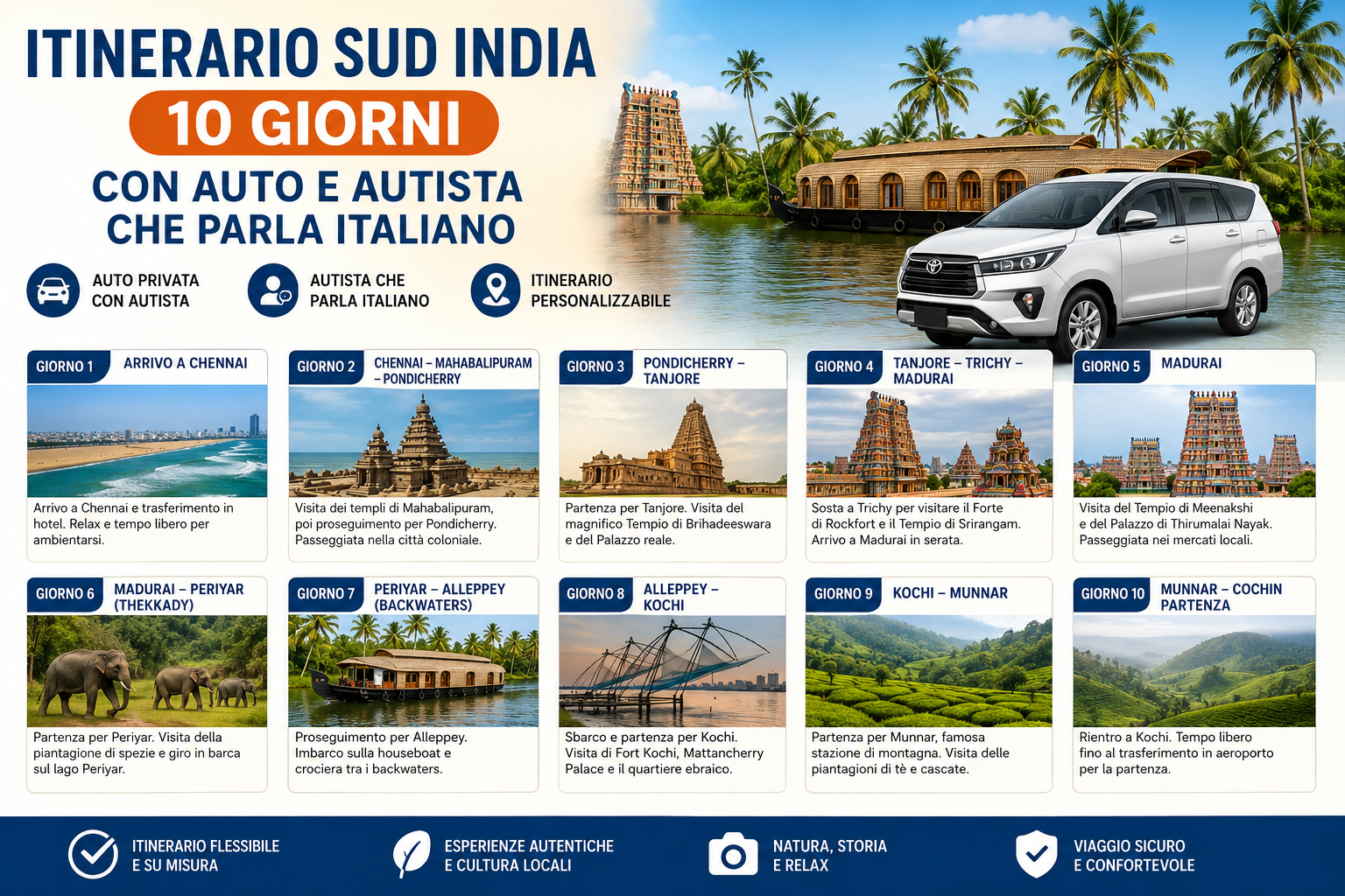 Itinerario Sud India 10 Giorni con Auto e Autista che Parla Italiano